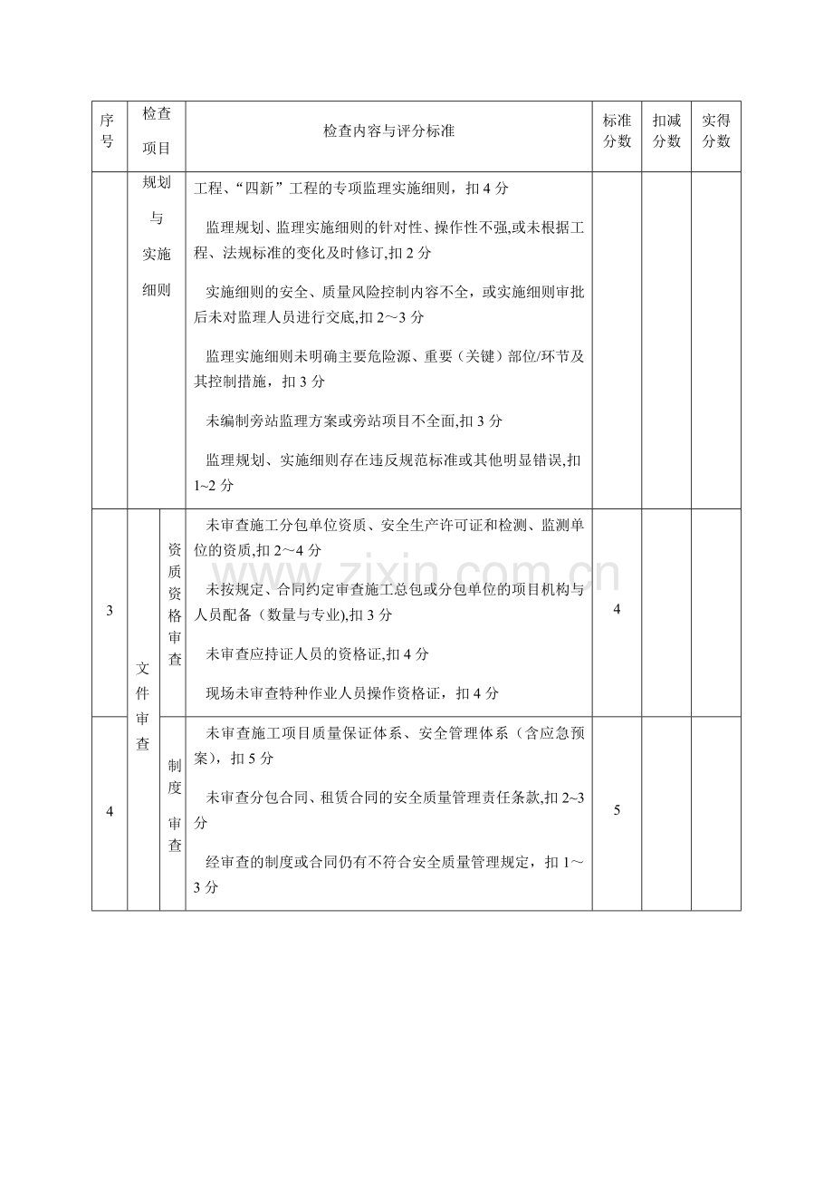 监理单位质量安全检查评分表.docx_第2页