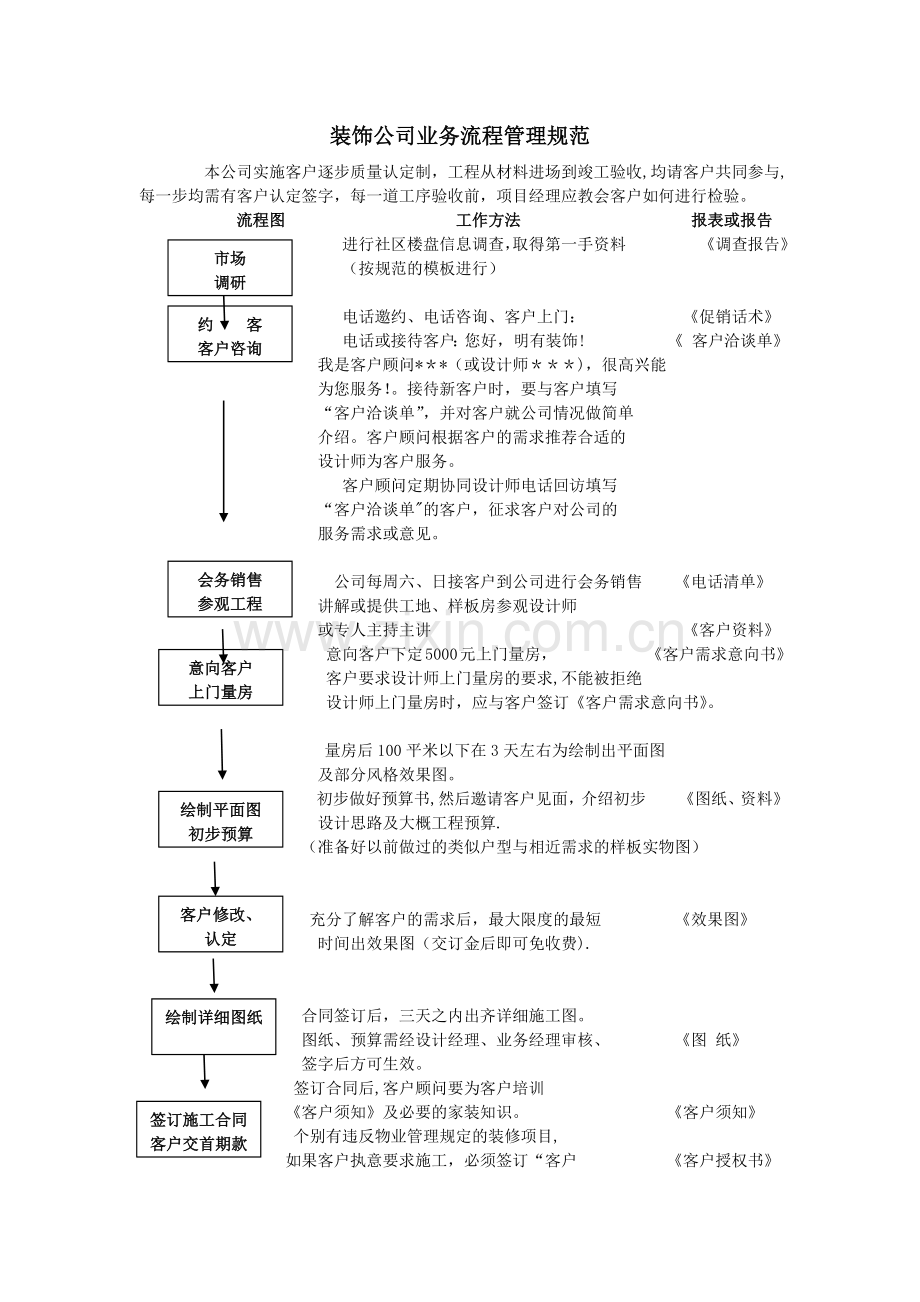 装饰公司业务流程管理规范.docx_第1页