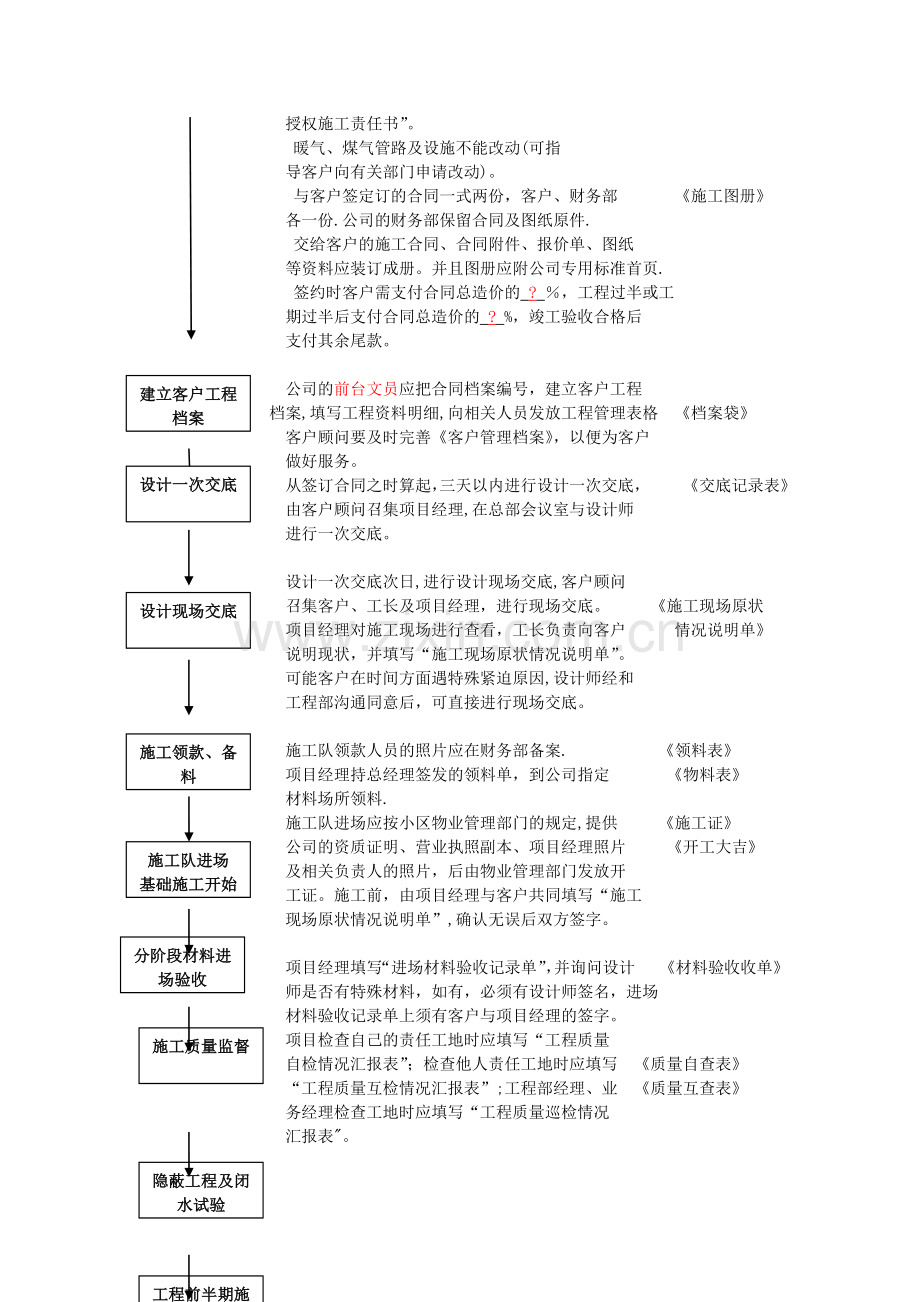 装饰公司业务流程管理规范.docx_第2页