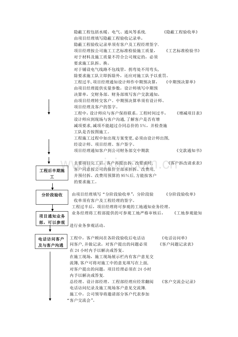 装饰公司业务流程管理规范.docx_第3页