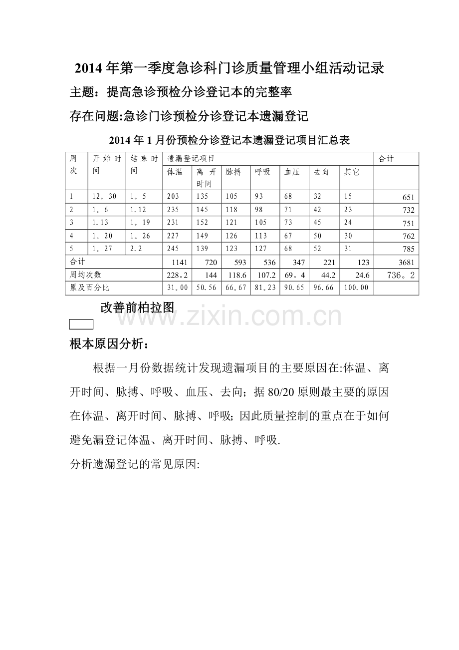 急诊科护理质量持续改进.doc_第1页