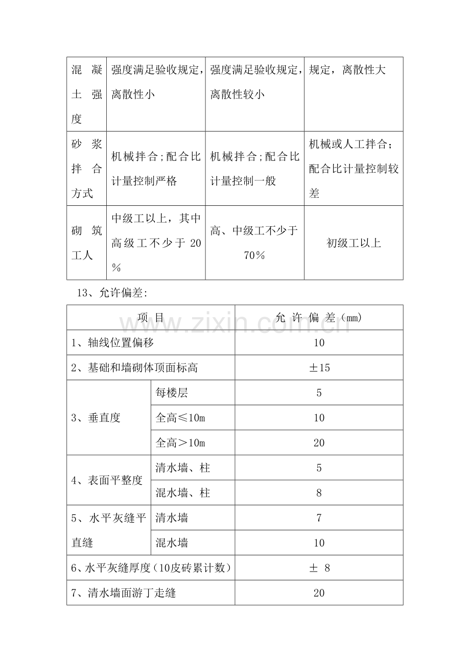 砌砖工程监理控制要点.doc_第3页