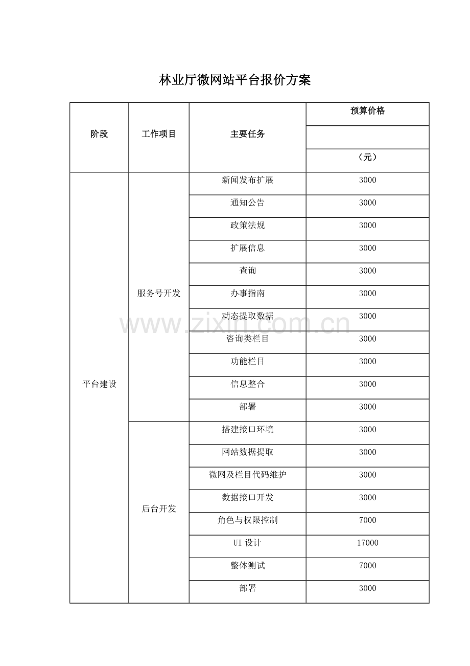 微网站报价方案.doc_第1页