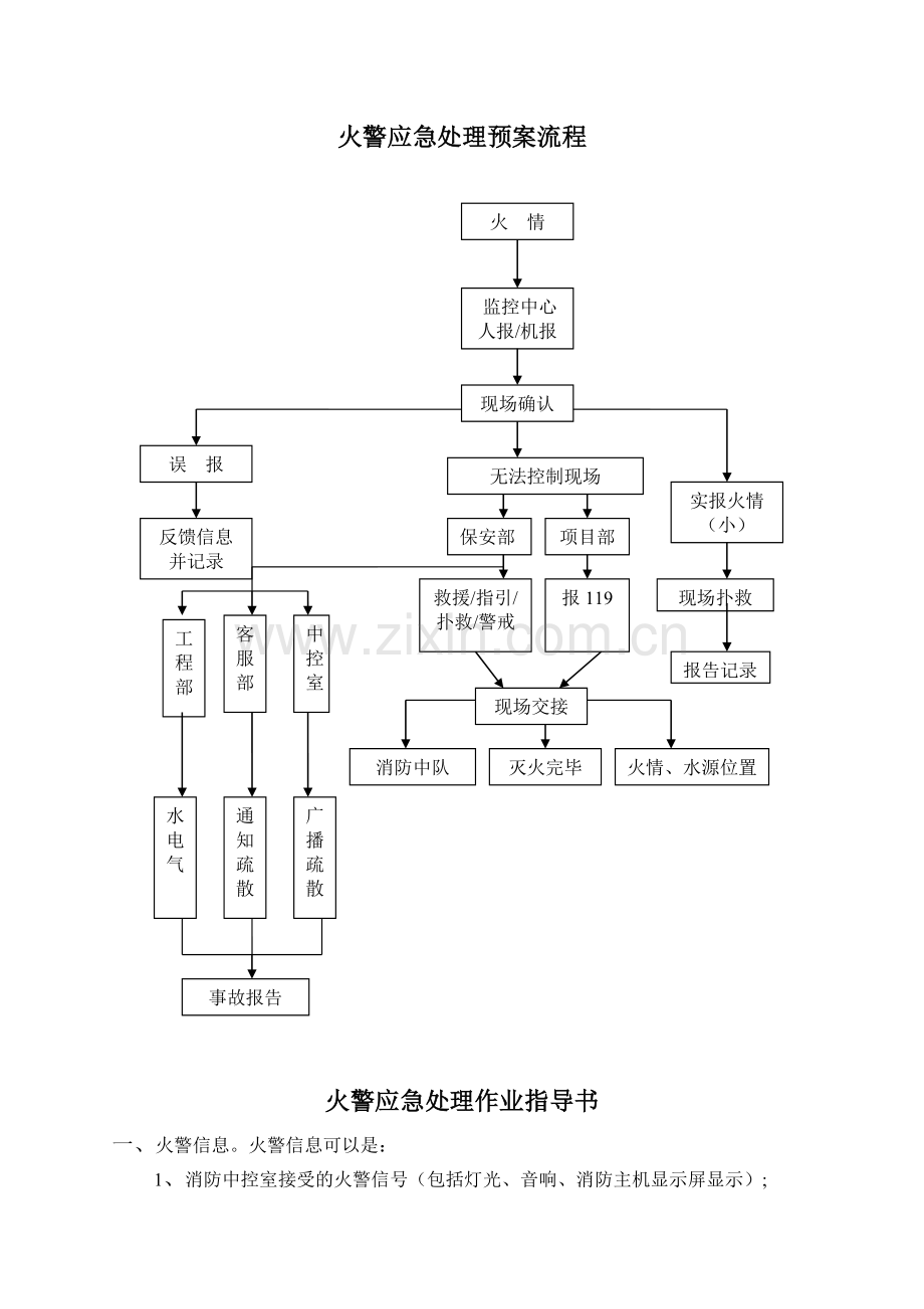 火警应急处理预案流程.doc_第1页