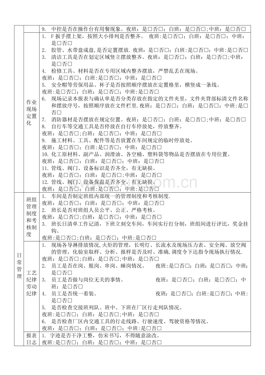 班组标准化检查表.docx_第2页