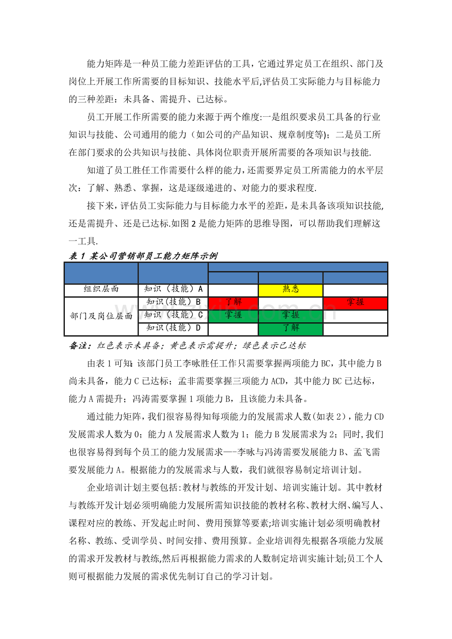 用能力矩阵培训管理.doc_第3页