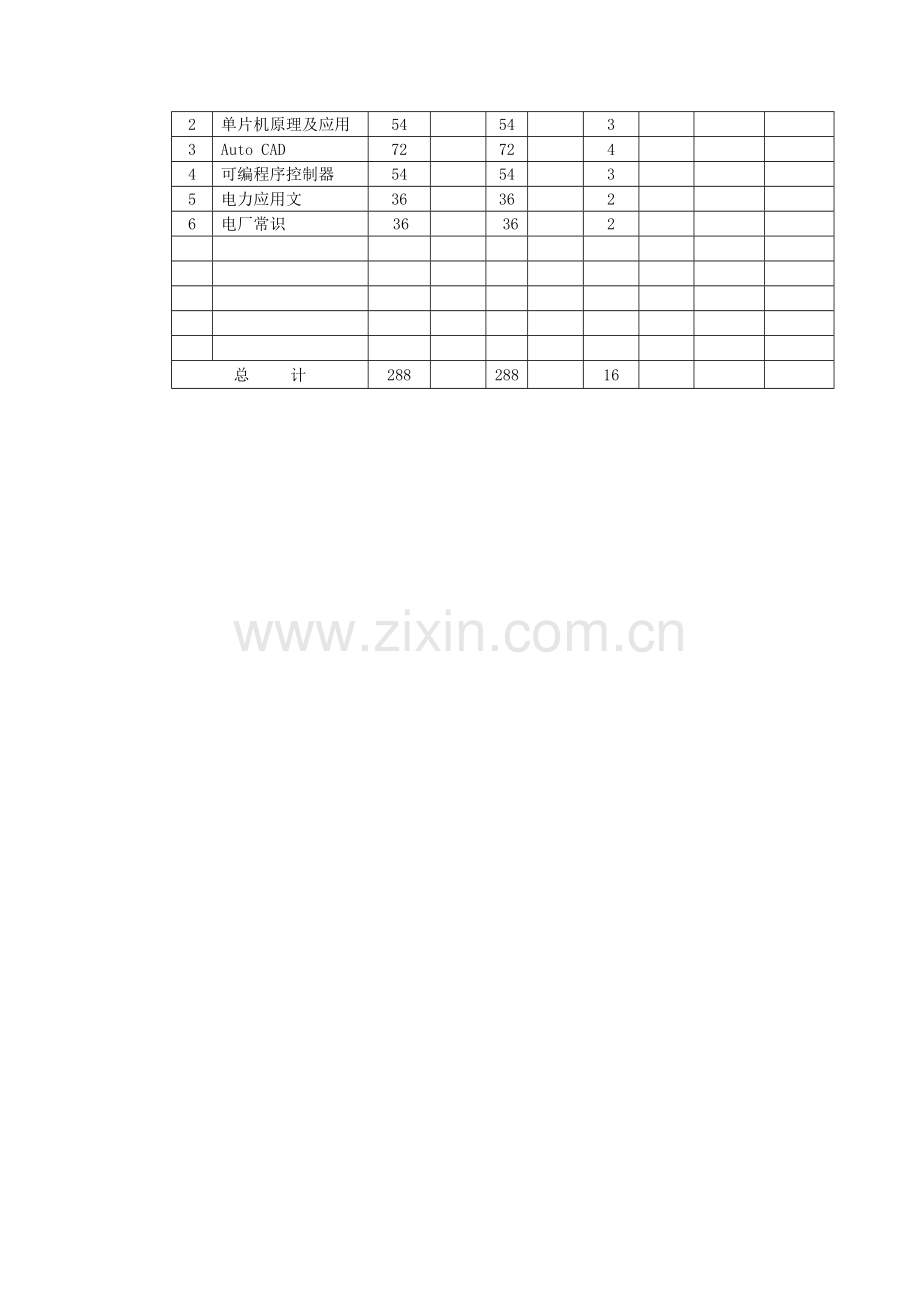 电厂热工仪表与电厂化学分析专业教学计划.doc_第2页