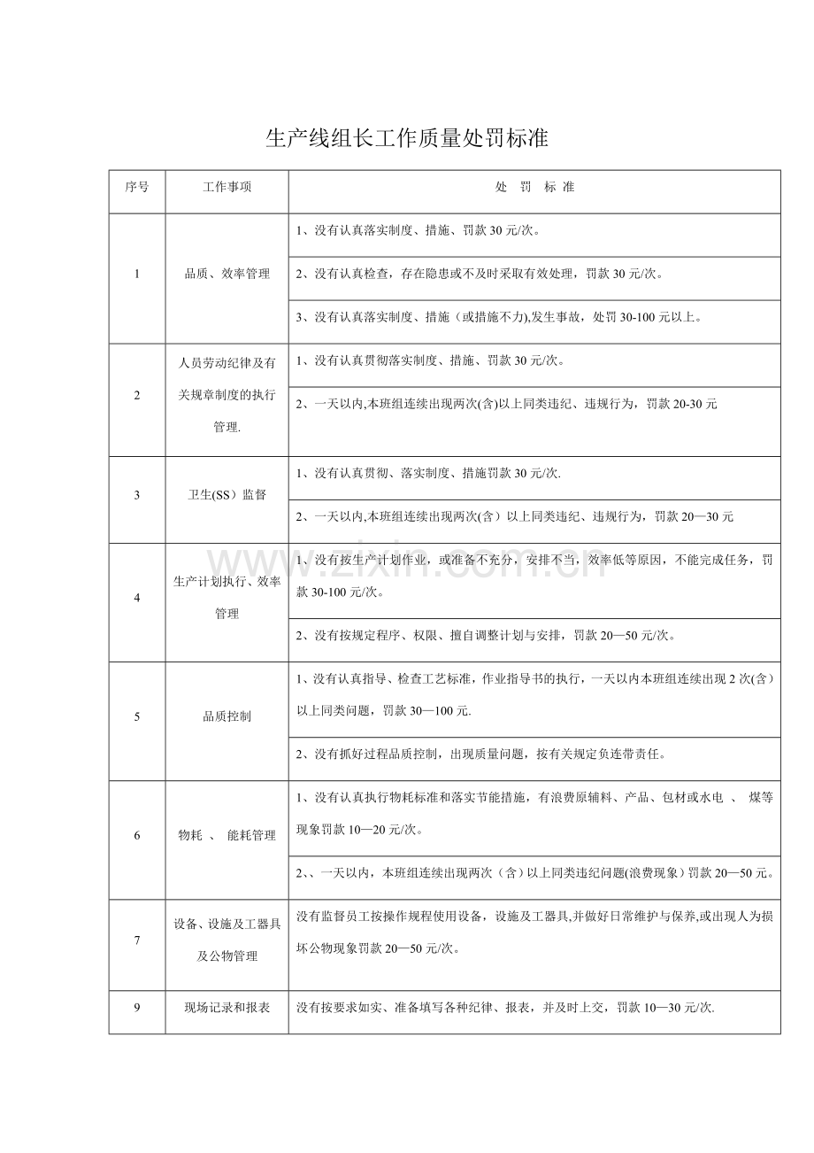 生产线班长岗位职责说明书.doc_第2页