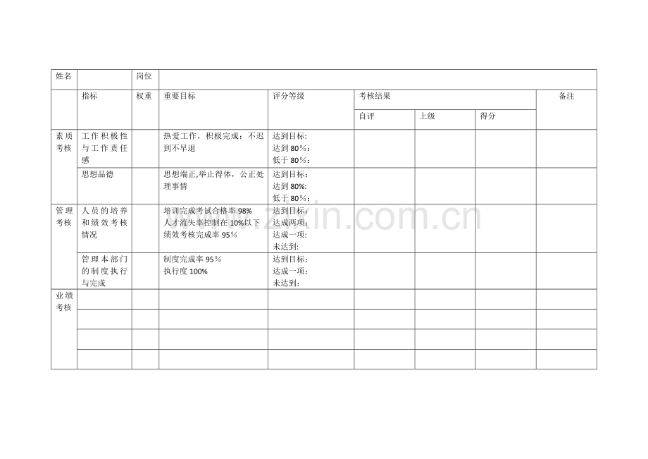 星巴克绩效考核制度.doc_第1页