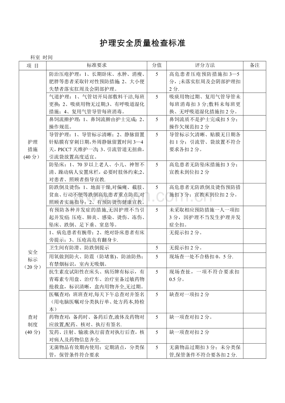 护理安全质量检查标准.doc_第1页