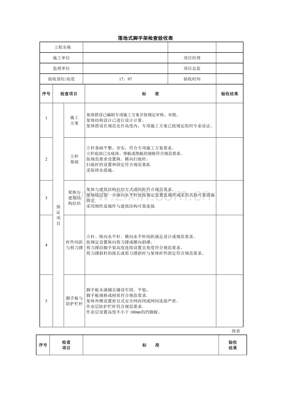 落地式脚手架检查验收表.doc_第1页