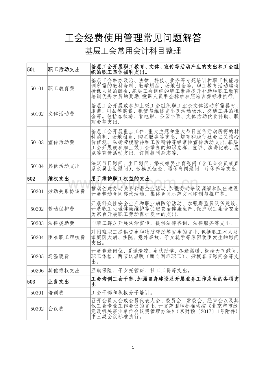 工会经费使用管理常见问题解答20180307.doc_第1页