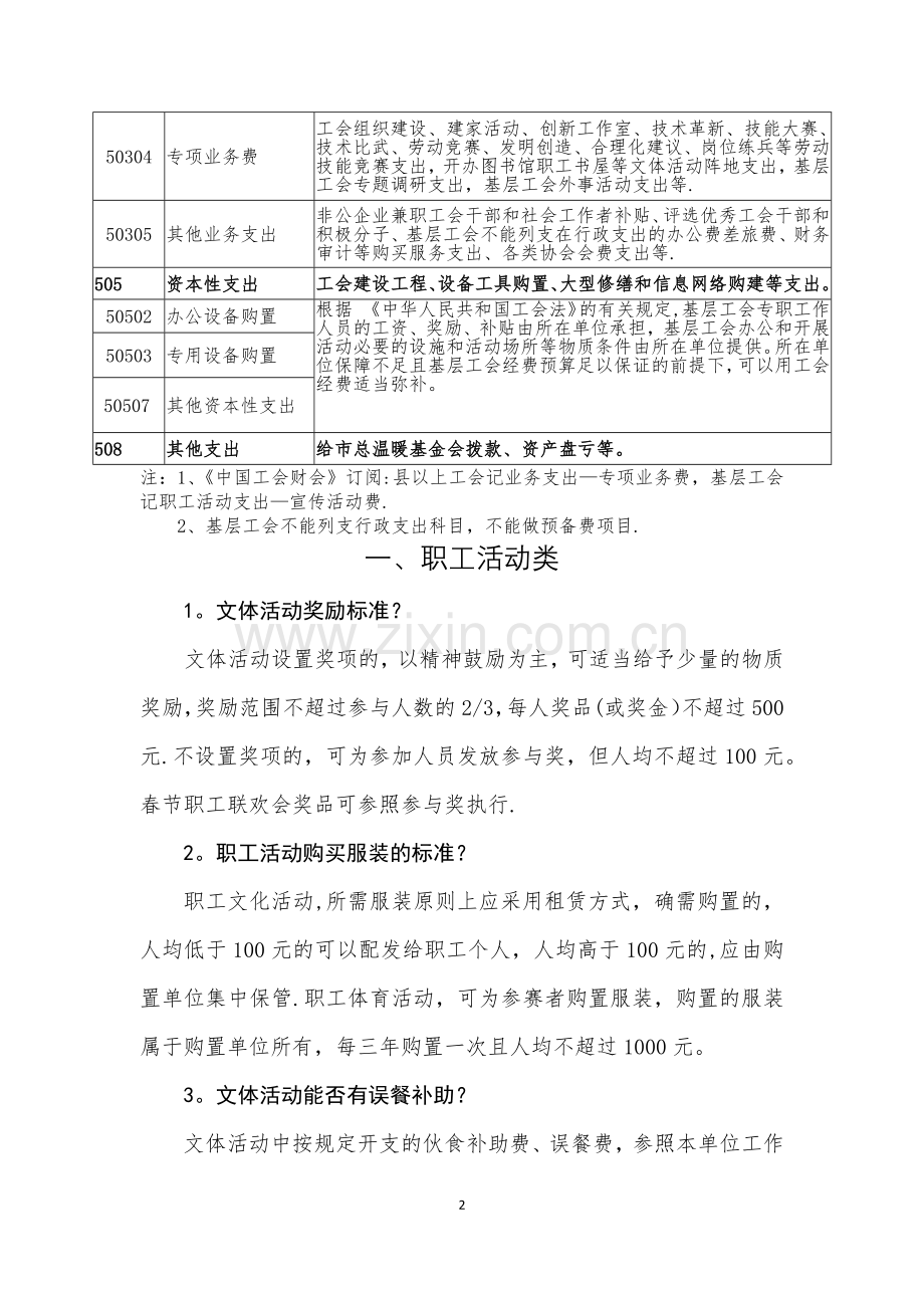 工会经费使用管理常见问题解答20180307.doc_第2页