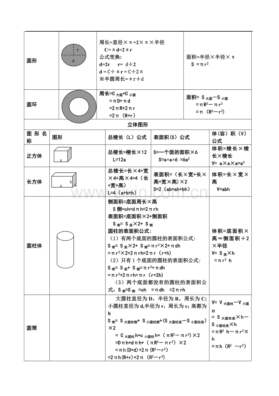 小学数学所有图形的周长-面积-体积-表面积公式大全.doc_第2页