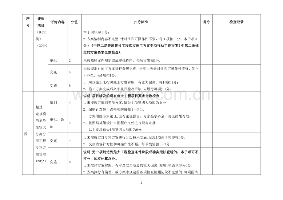 工程项目技术检查表.doc_第2页