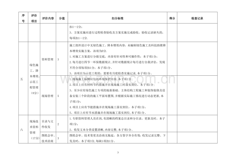 工程项目技术检查表.doc_第3页