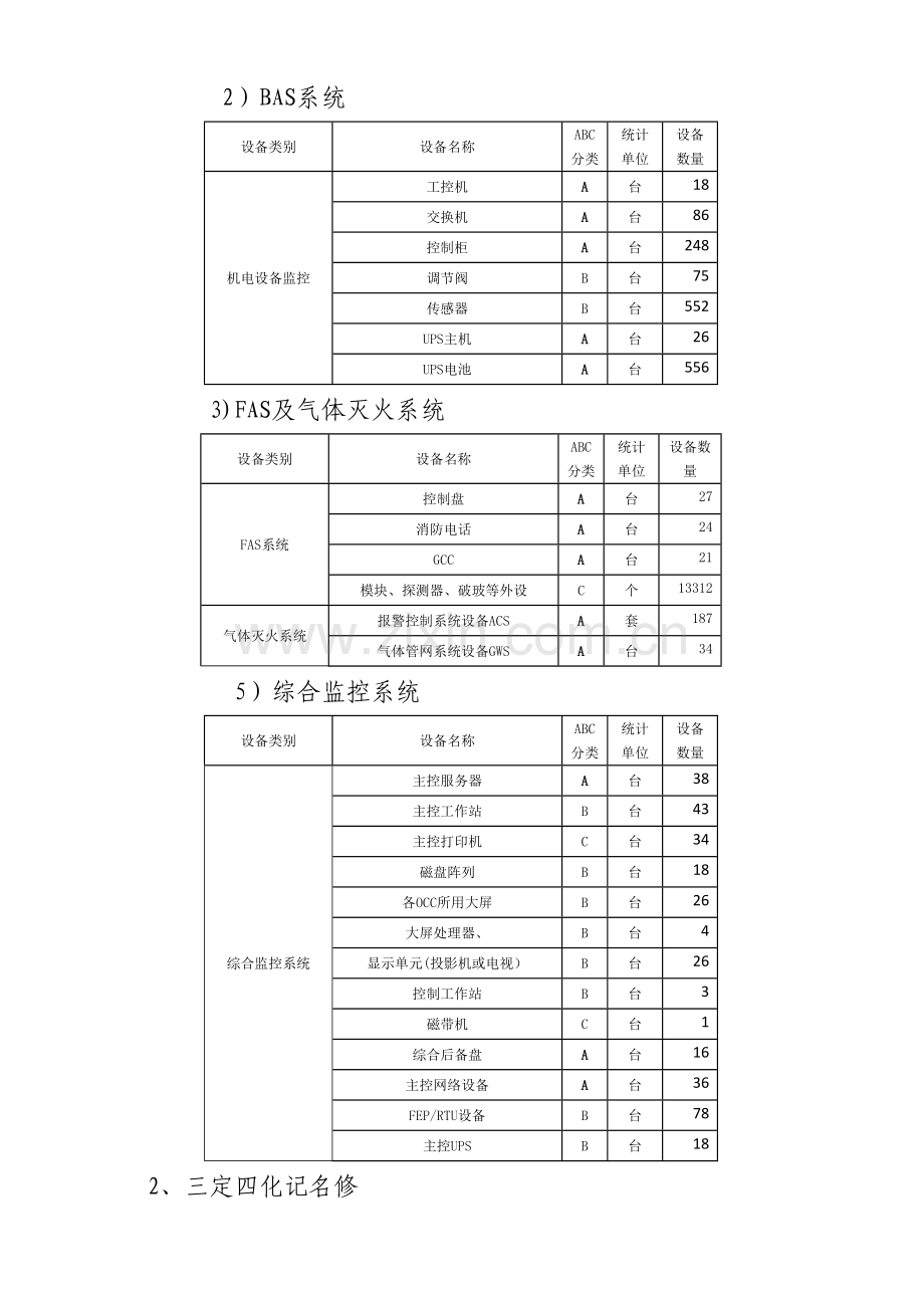 专业设备三定四化管理实施细则.docx_第2页