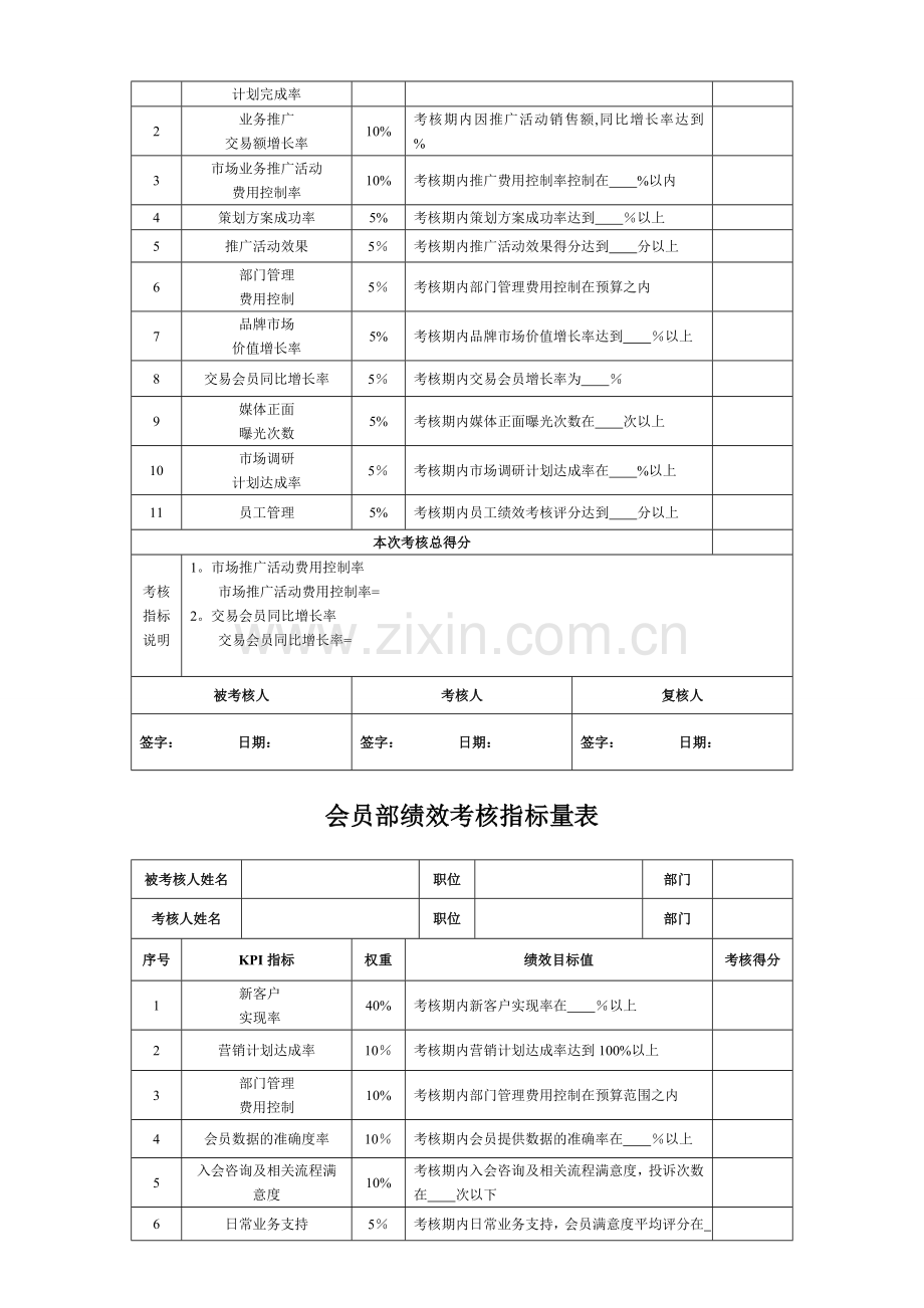 营销部职能及绩效考核量化表.doc_第2页