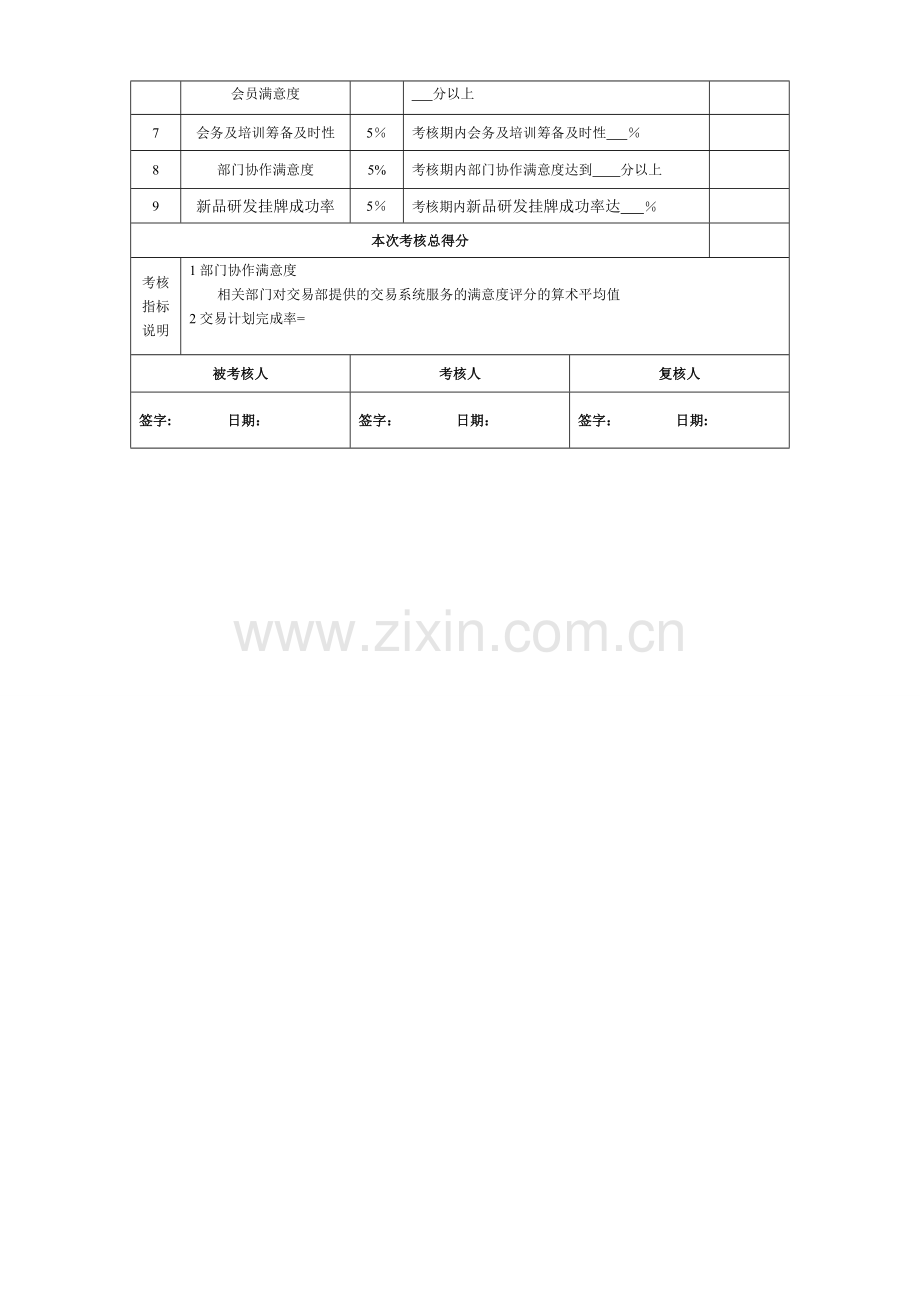 营销部职能及绩效考核量化表.doc_第3页