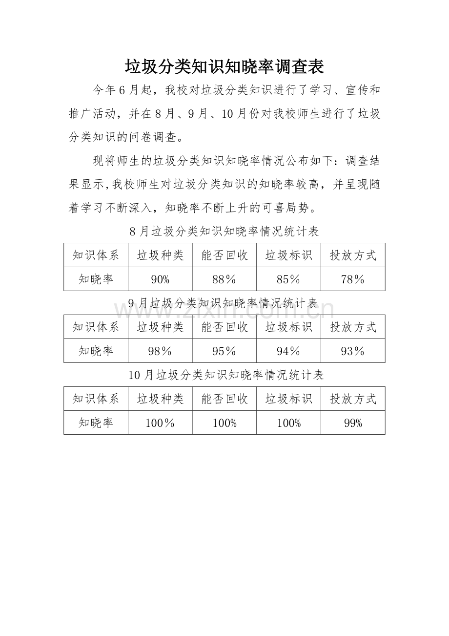 垃圾分类知晓率统计表.doc_第1页