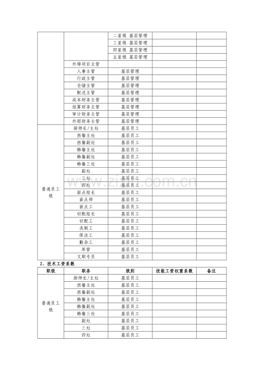 某团膳企业薪酬管理制度.doc_第3页