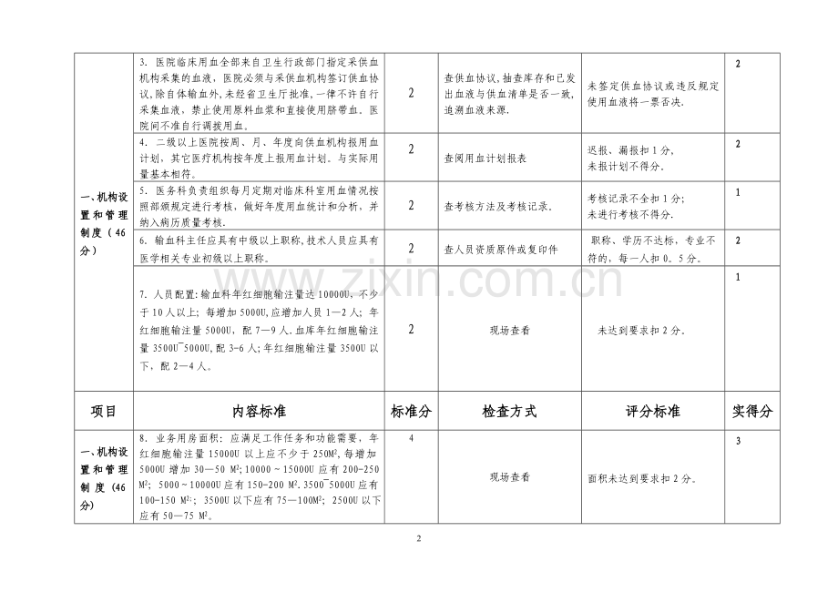 临床用血管理实施细则考核办法.doc_第2页