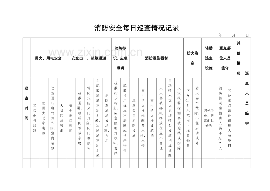 消防安全每日巡查情况记录.doc_第2页