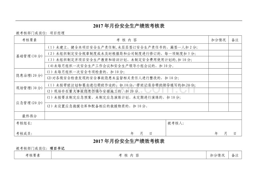 安全绩效考核表.doc_第1页