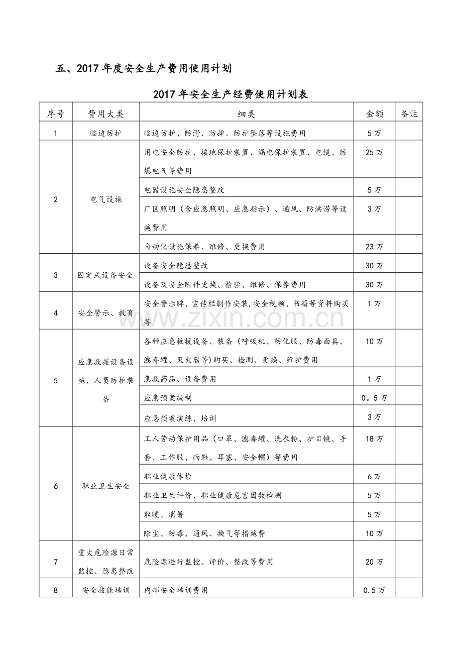 安全生产经费提取.doc_第3页