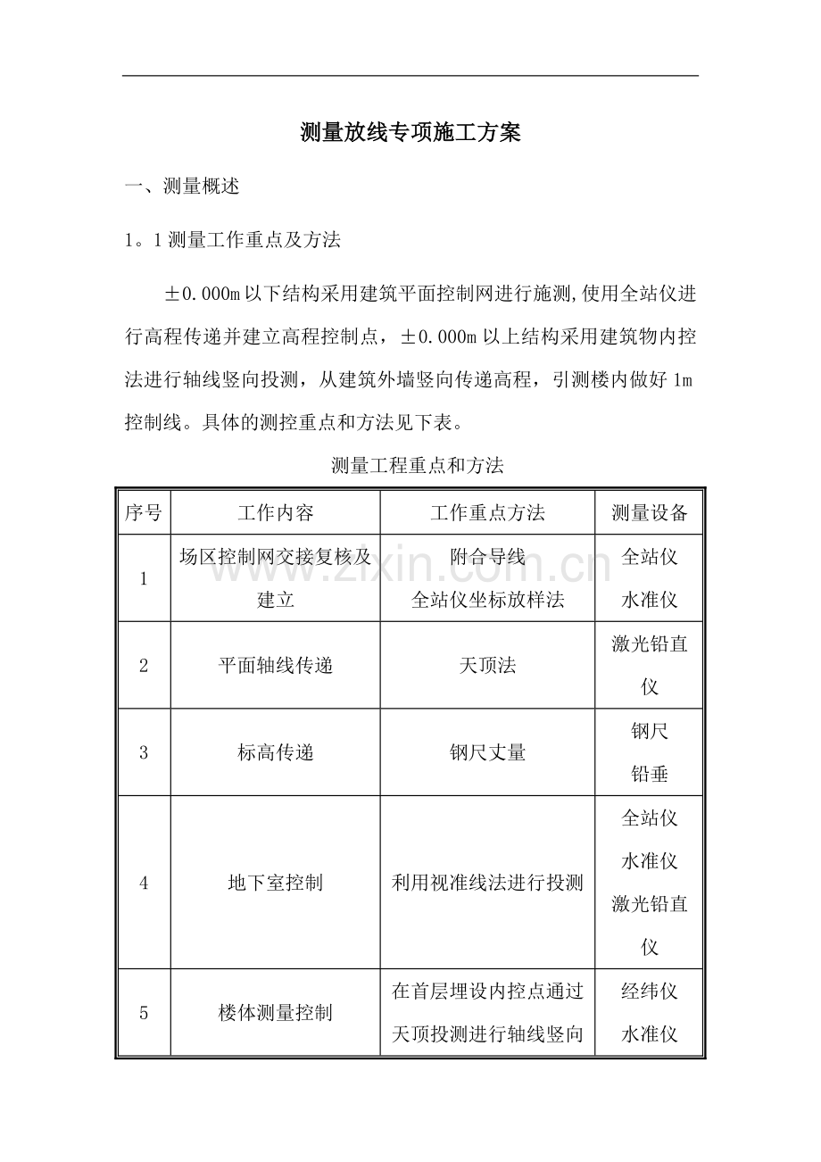 测量放线专项施工方案.docx_第1页