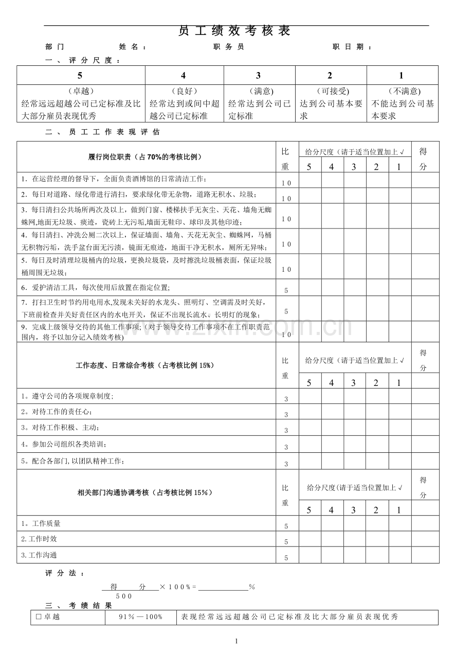 考核表(博物馆保洁员).doc_第1页