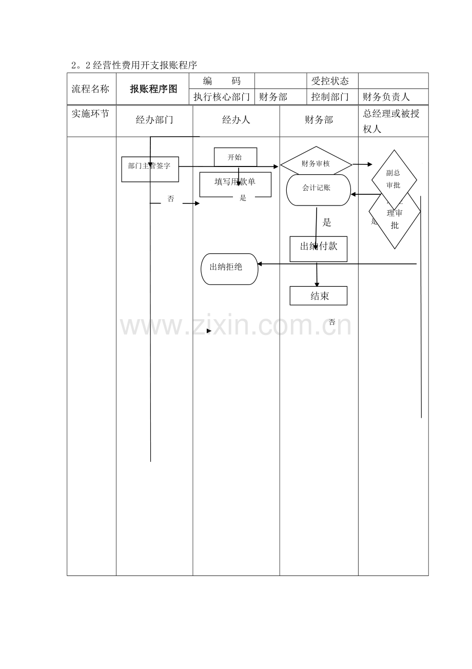 经营性费用开支管理规定.doc_第3页