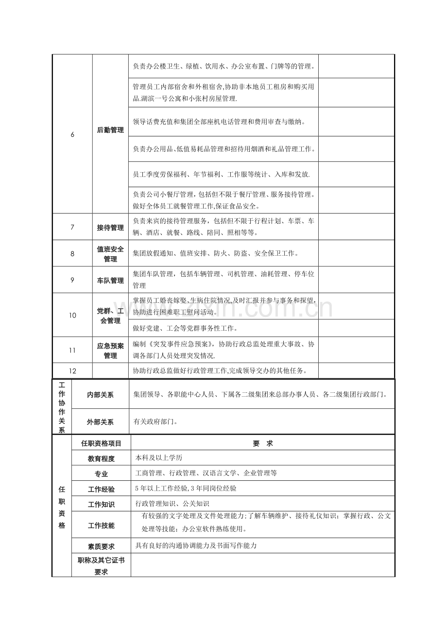 行政服务中心主任岗位说明书.docx_第2页