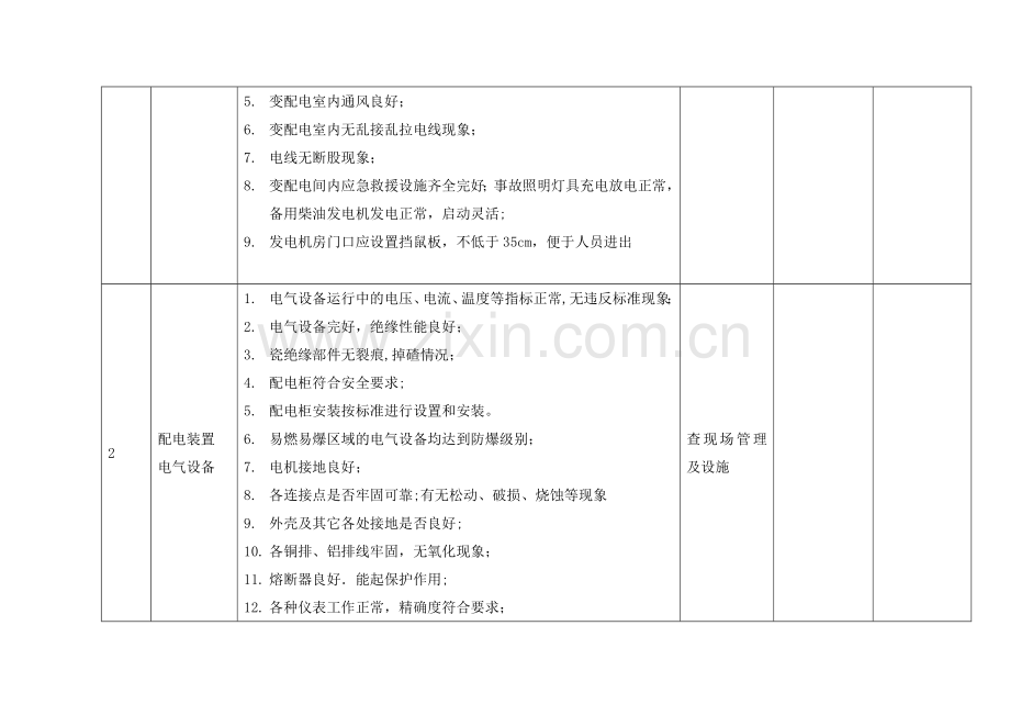 电气设备安全检查表33089.doc_第2页