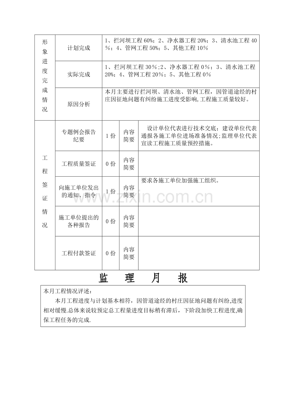 水利工程监理月报(全).doc_第2页