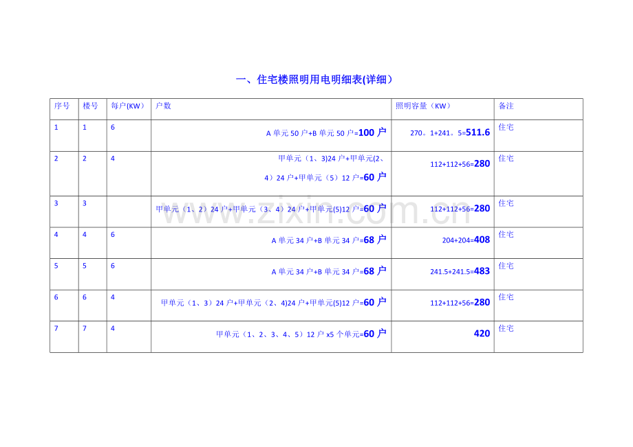 用电负荷明细表(详细).doc_第1页