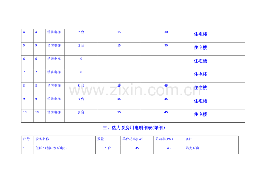 用电负荷明细表(详细).doc_第3页