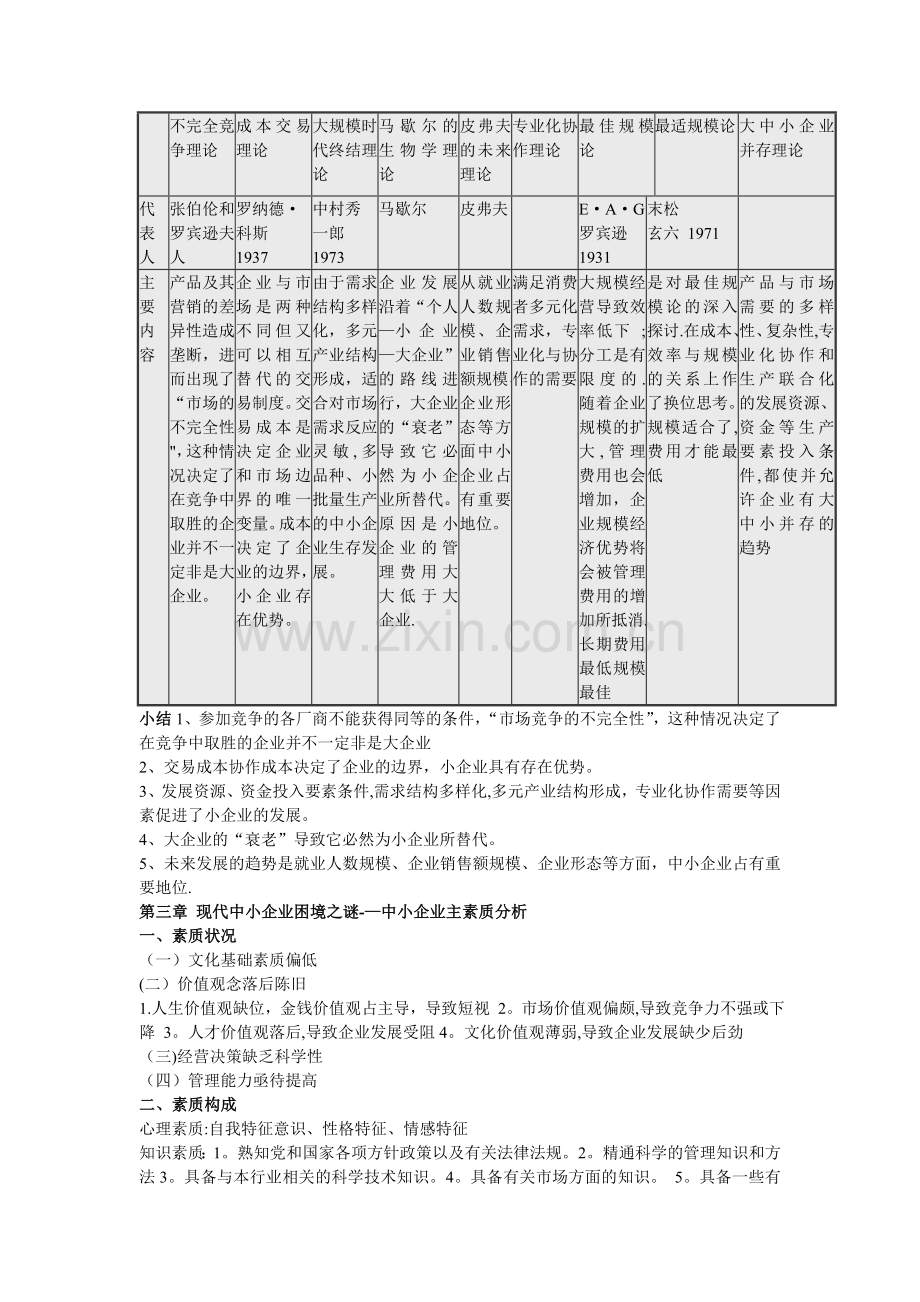 中小企业管理主要知识点.doc_第3页