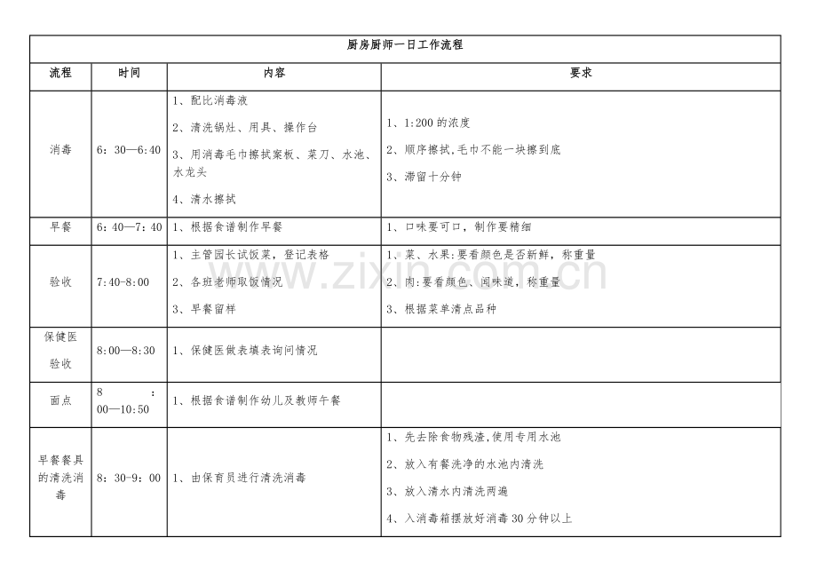 幼儿园厨房厨师一日流程.doc_第1页