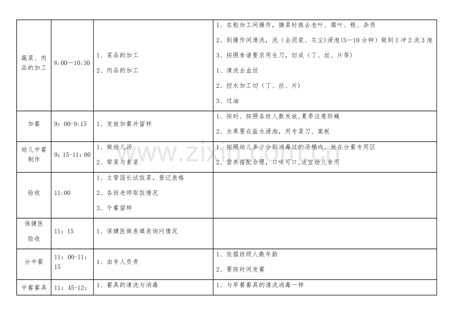 幼儿园厨房厨师一日流程.doc_第2页