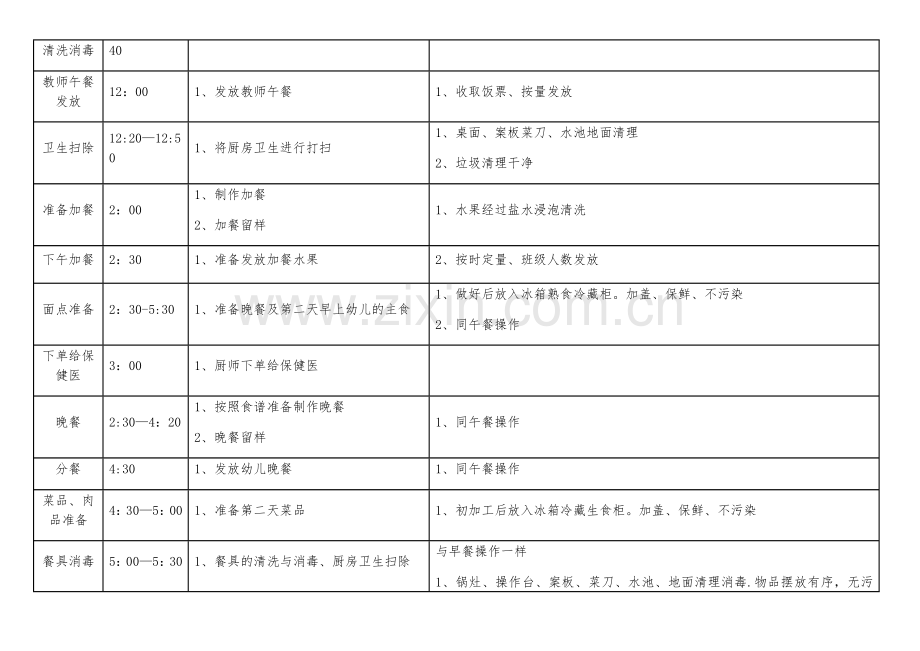 幼儿园厨房厨师一日流程.doc_第3页