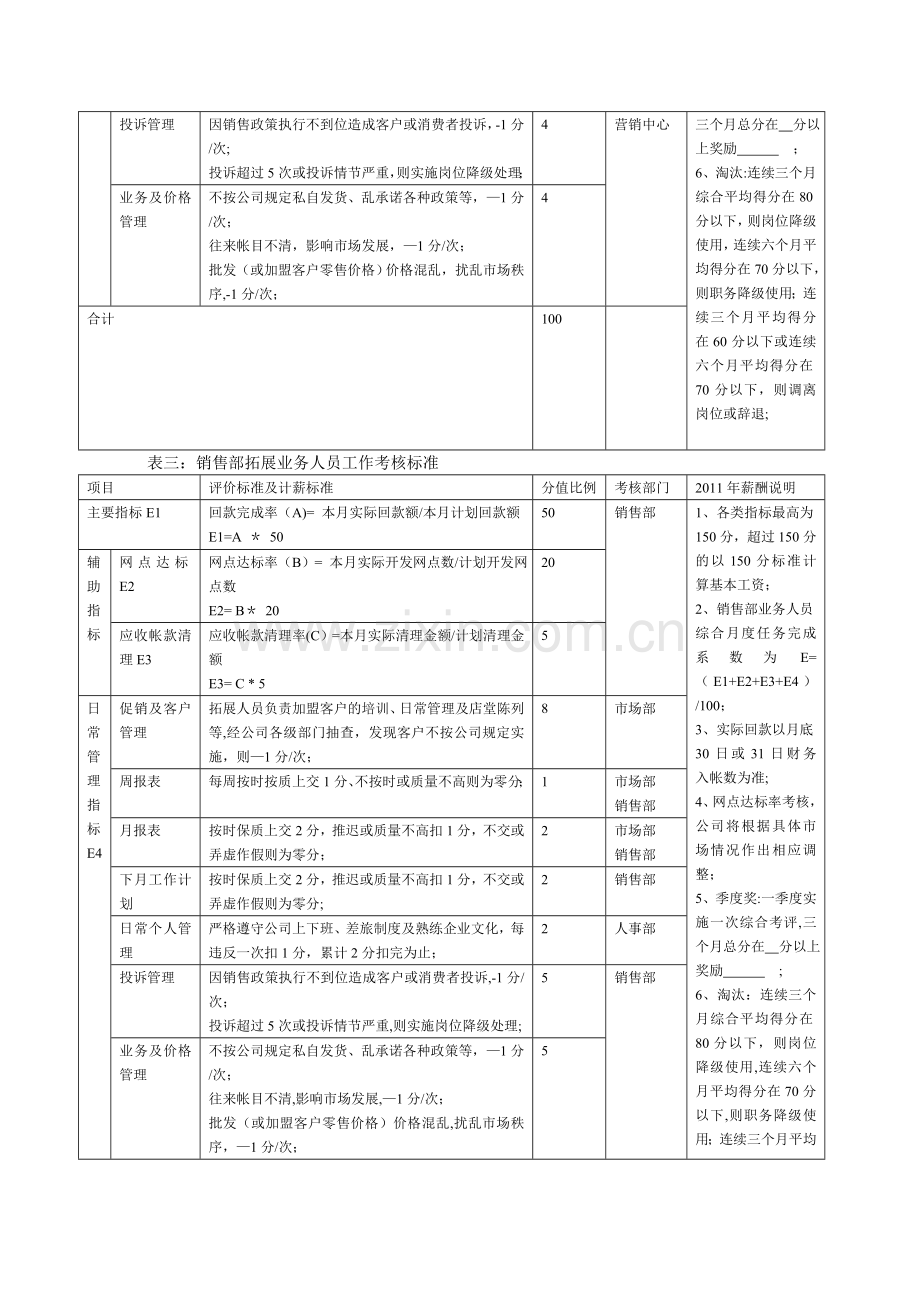 营销中心员工薪酬绩效考核管理制度.doc_第3页