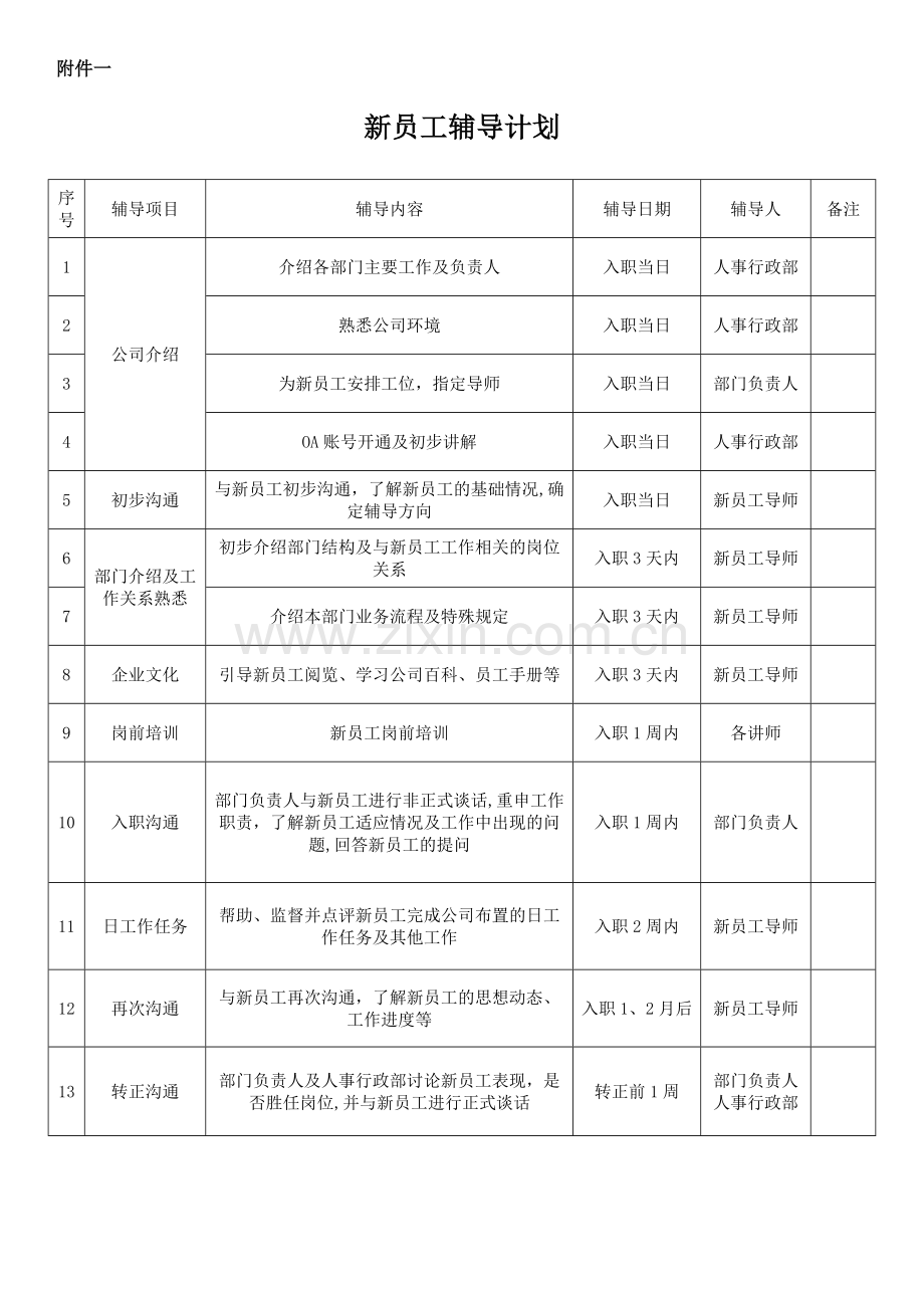 新员工辅导计划.doc_第1页