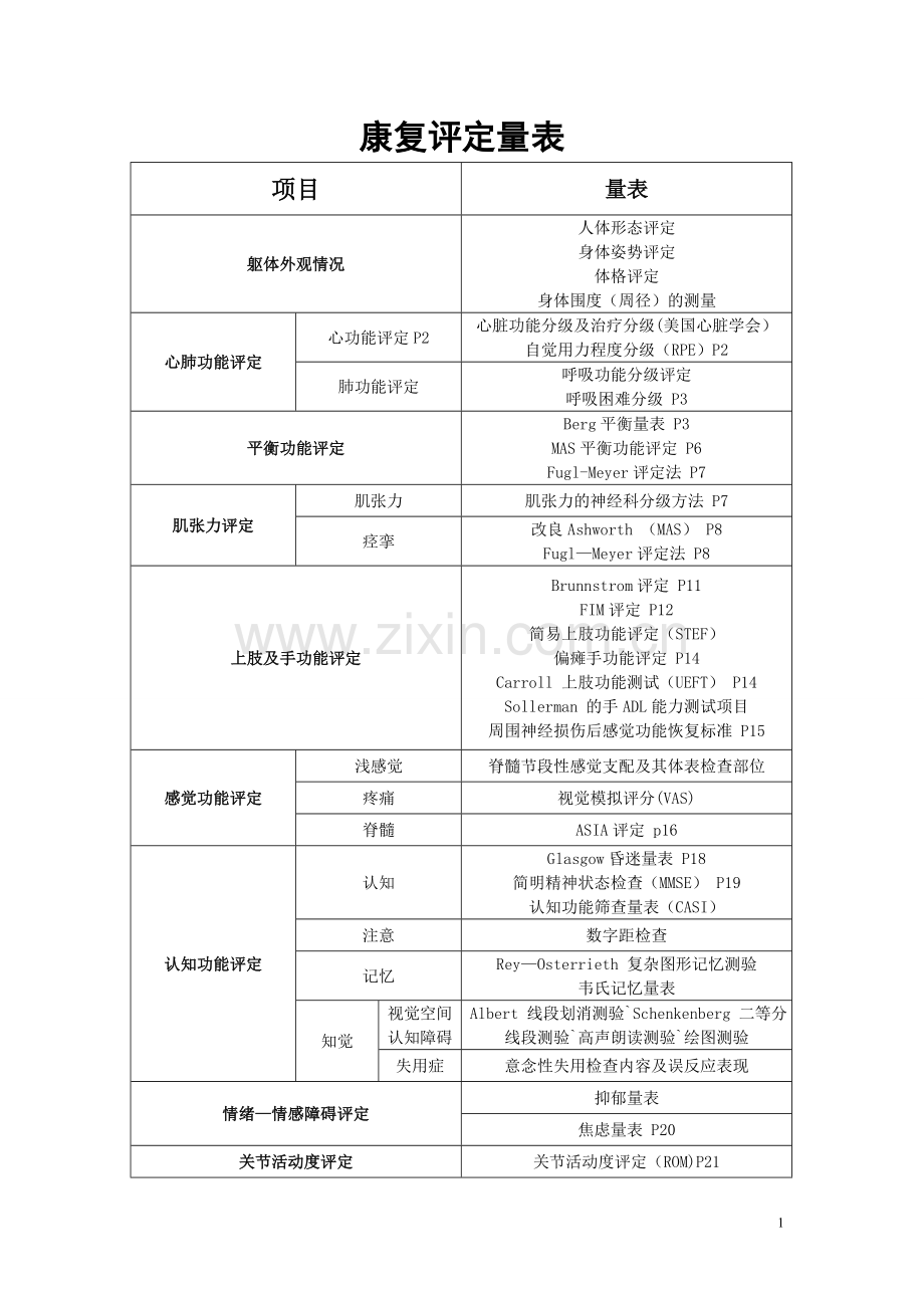 康复评定量表(清职).doc_第1页