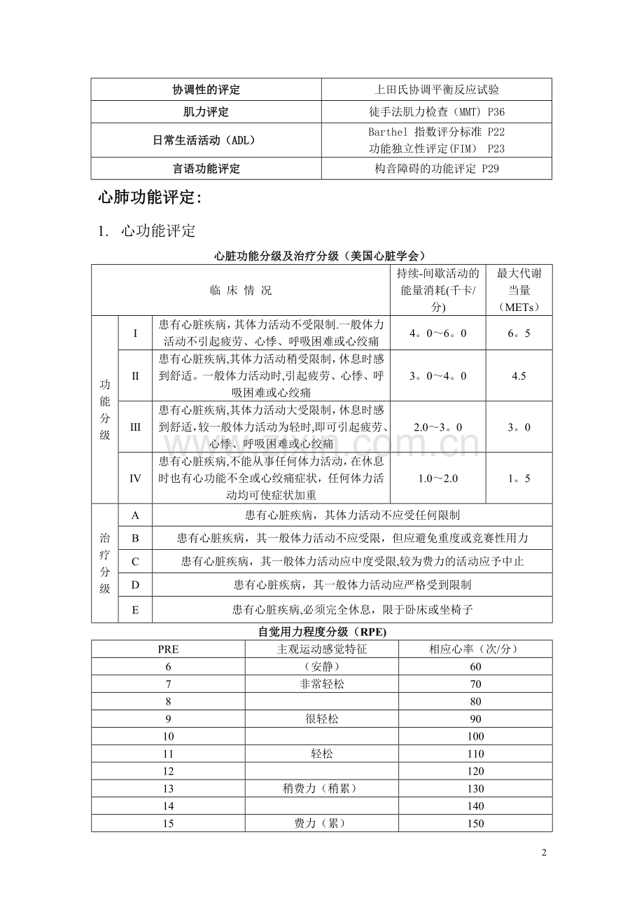 康复评定量表(清职).doc_第2页