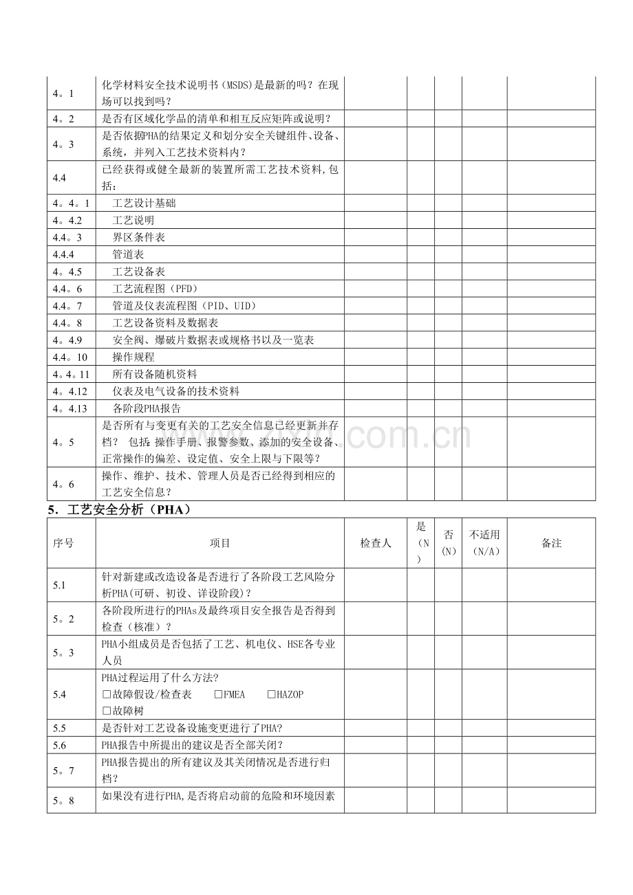 装置启动前安全检查(PSSR).doc_第3页