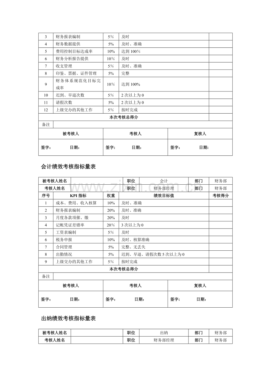 职能部门绩效考核指标1.01.doc_第2页