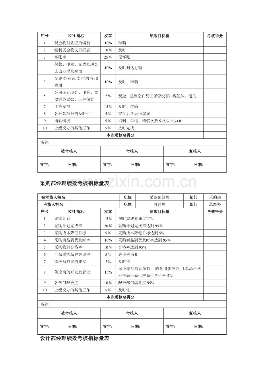 职能部门绩效考核指标1.01.doc_第3页