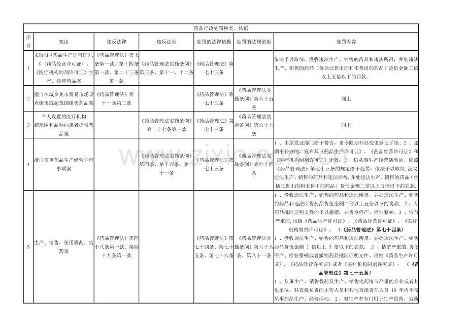 药品、医疗器械行政处罚种类.doc_第1页