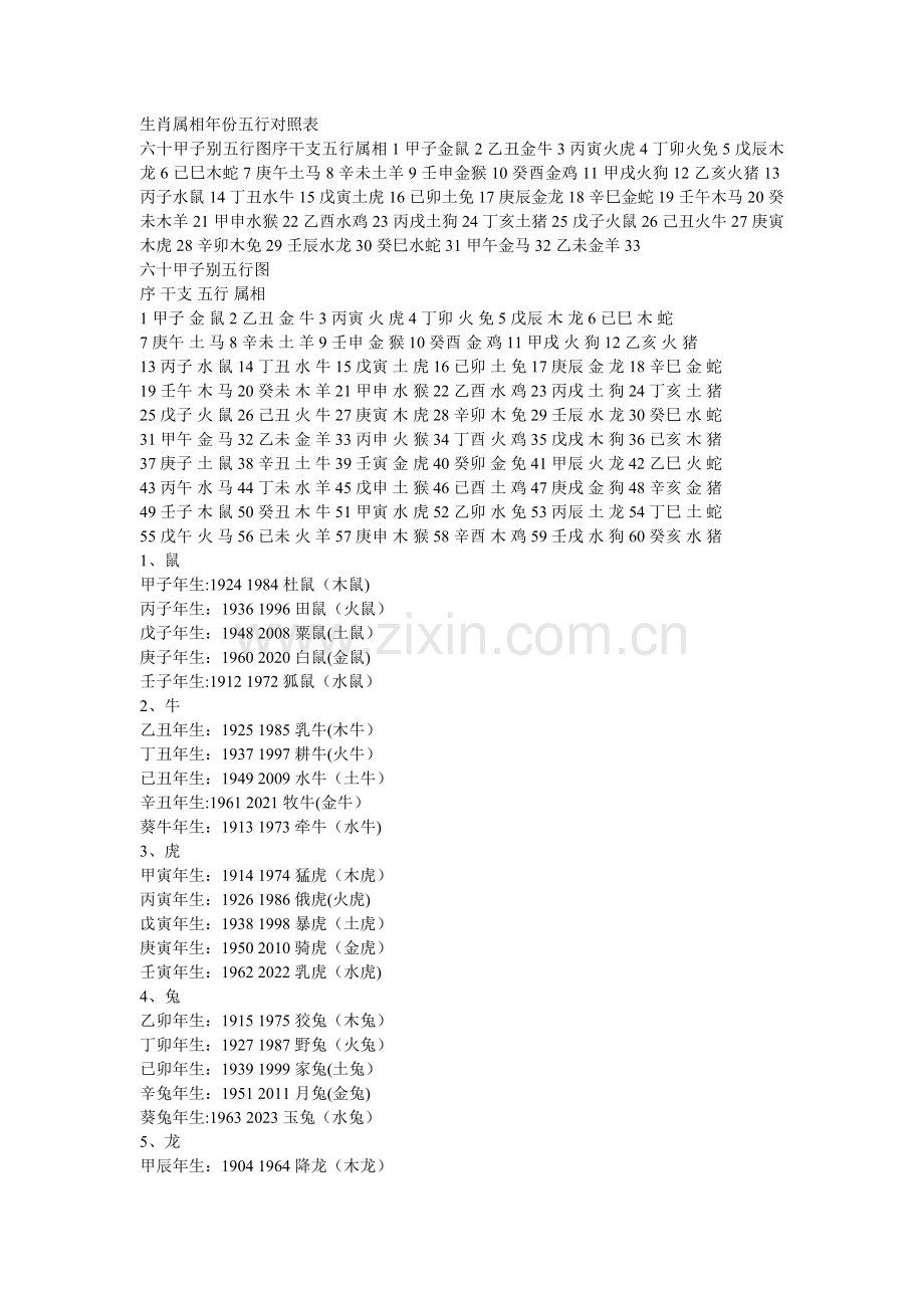 生肖属相年份五行、出生年月对照表.doc_第1页